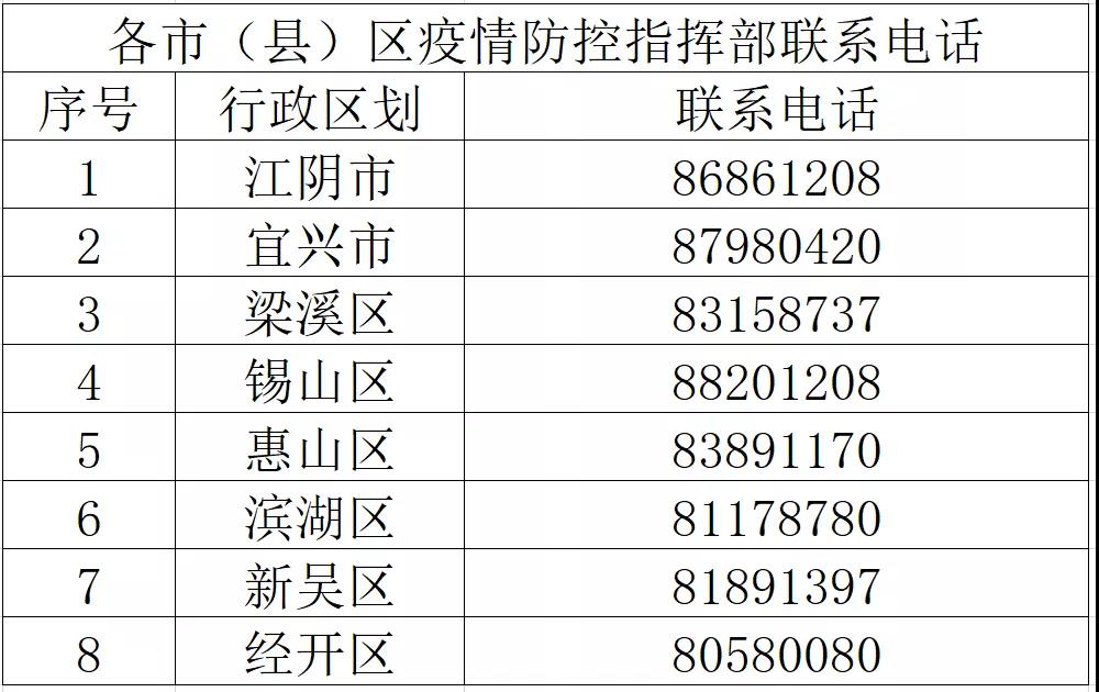 重要！ 关于无锡国济护理院实行封闭管理的通知